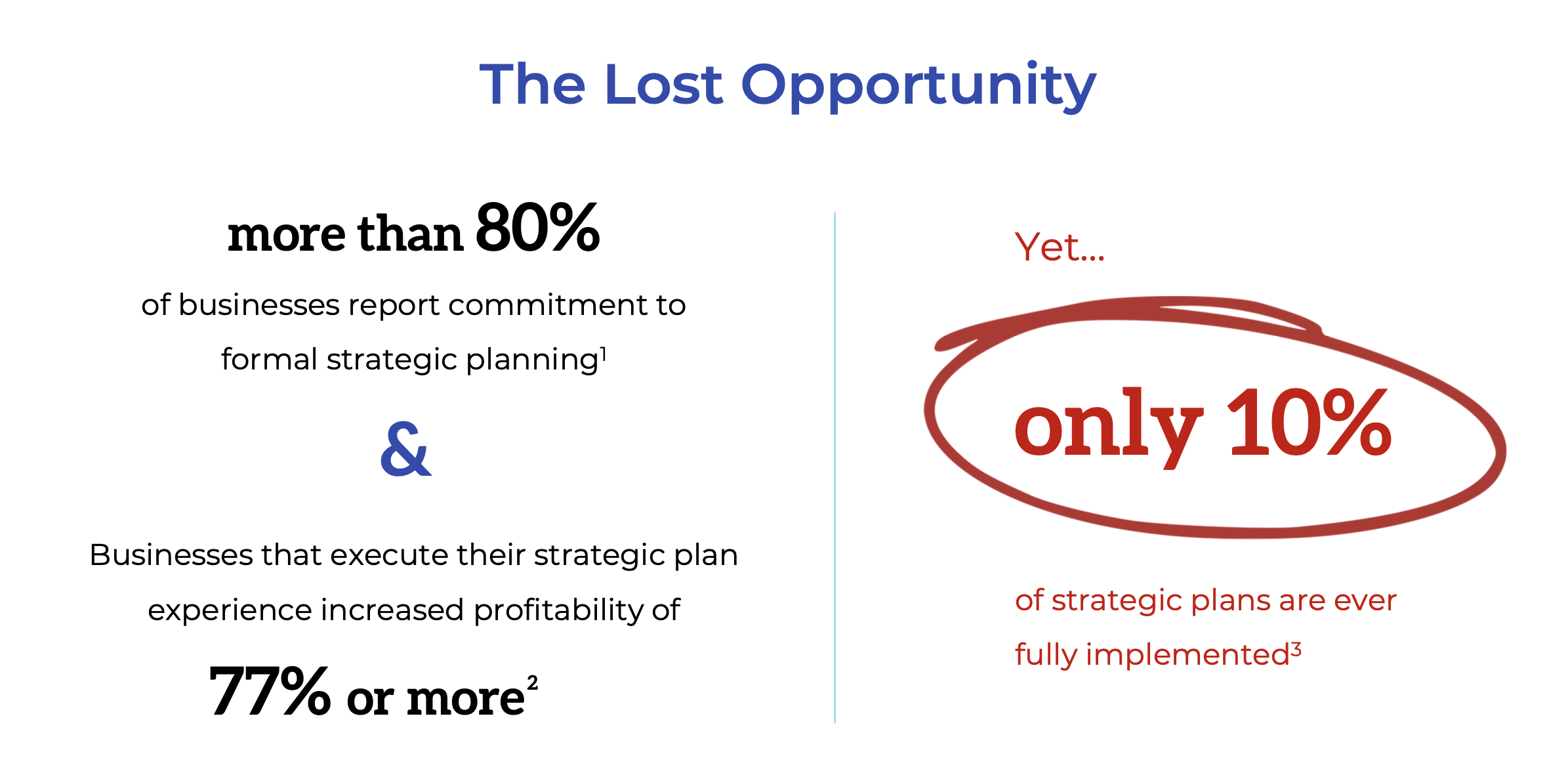lost opportunity powering strategy